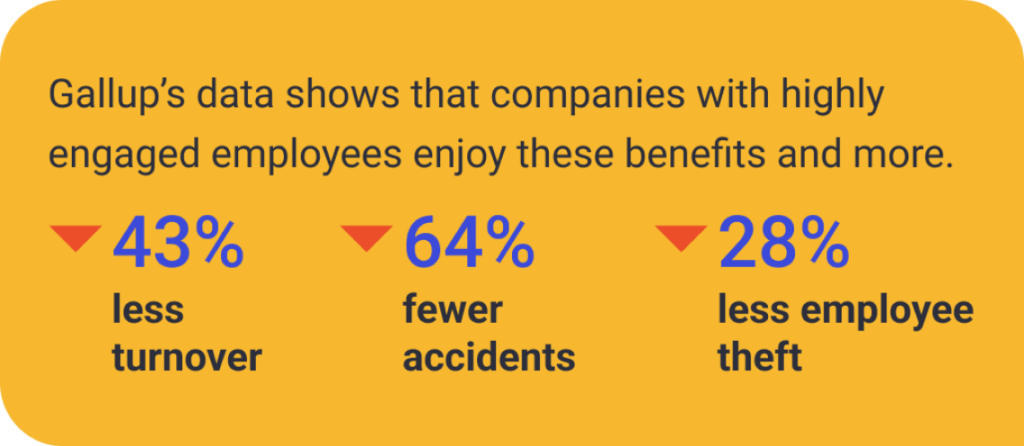 77% of US employees are fine with employee monitoring software if the company is upfront. 